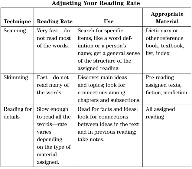 Reading Rati Regents Packet Introduction & Scavenger Hunt - LearnSocialStudies