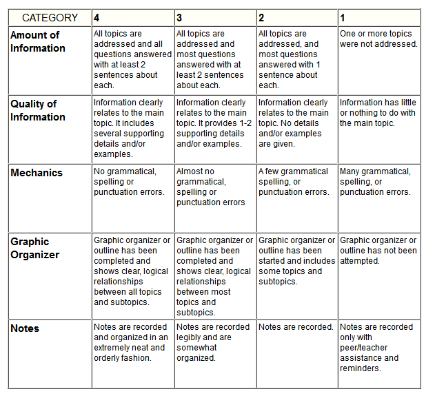 File:Turningptsrubric.jpg