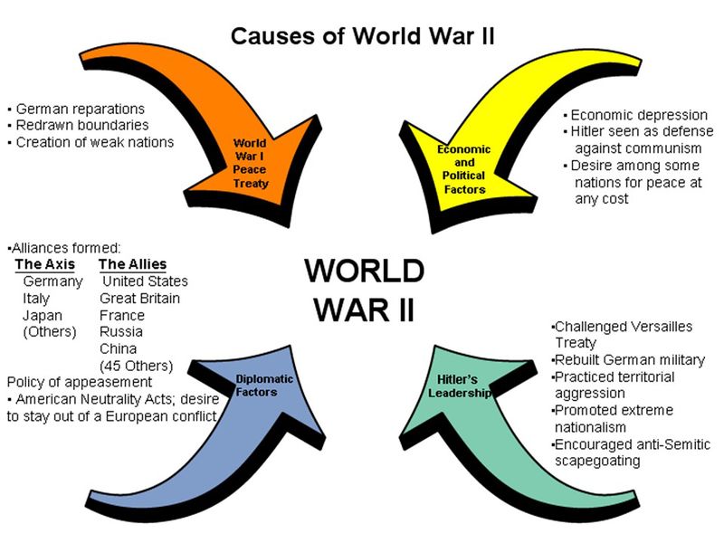 File:Causesofww2-2.jpg