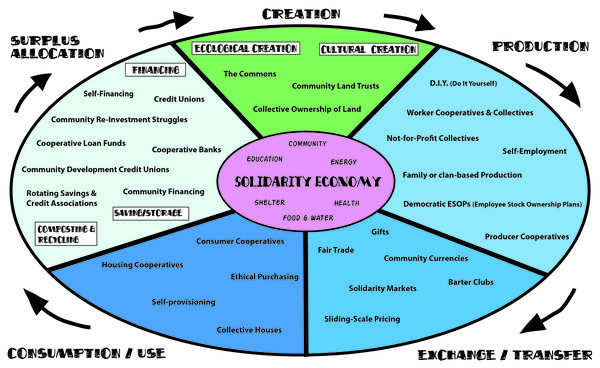 Economist - LearnSocialStudies