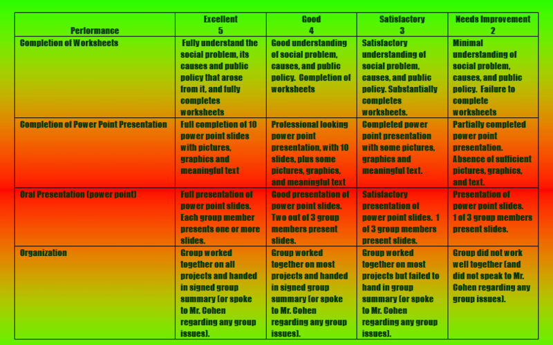 File:Evalrubric2.pdf