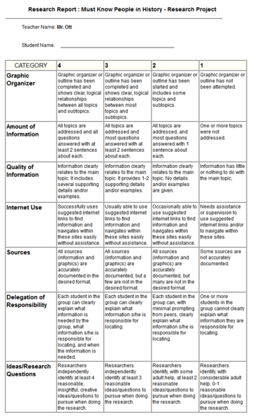 File:Peoplerubric.jpg