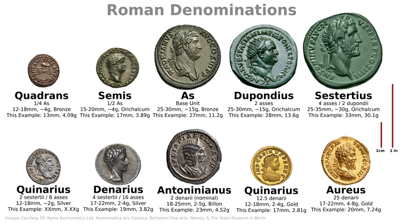 File:Roman Coin Denominations.png